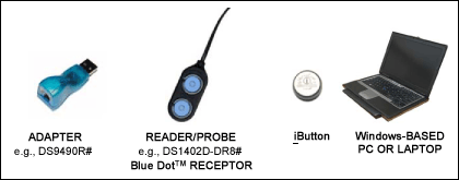 OneWireViewer和iButton&reg;快速使用,Figure 1. Required setup components.,第2张