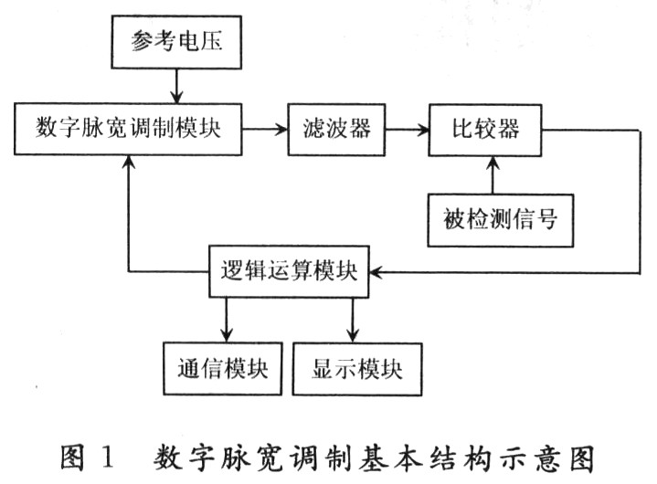 基于DPWM的高速高精度积分型模数转换器,第2张