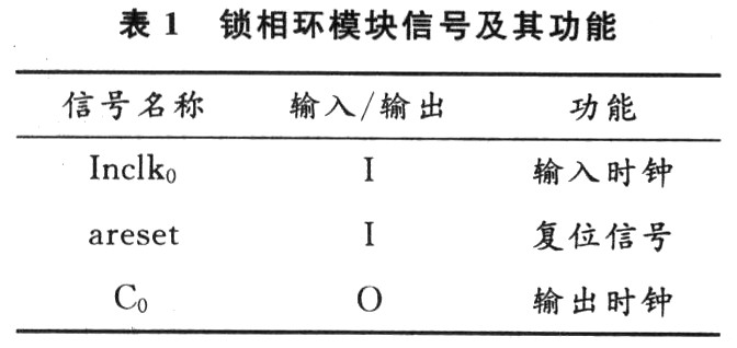 基于DPWM的高速高精度积分型模数转换器,第4张