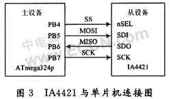 无线温度传感器设计方案集锦,无线温度传感器设计方案,第5张