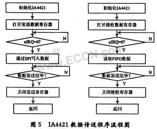 无线温度传感器设计方案集锦,无线温度传感器设计方案,第7张