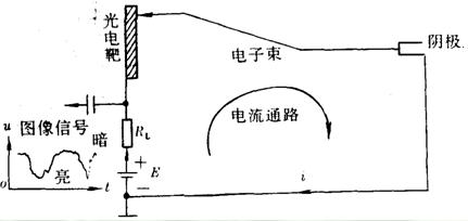 光电转换原理,第3张