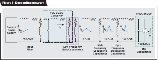 具有多个电压轨的FPGA和DSP电源设计实例,第11张