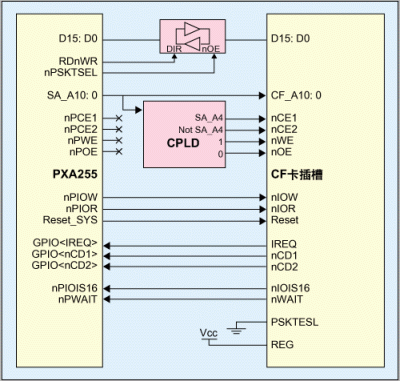 Intel Xscale PXA255嵌入式处理器与CF卡的,第4张