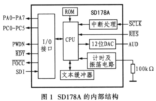 SD178A型集成式TTS处理器及其串行接口,第3张