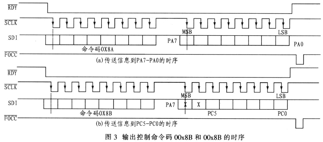 SD178A型集成式TTS处理器及其串行接口,第6张
