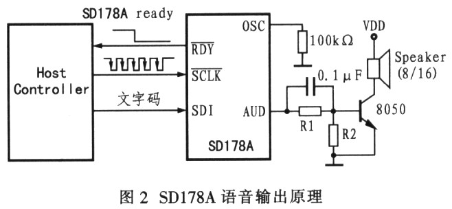 SD178A型集成式TTS处理器及其串行接口,第4张