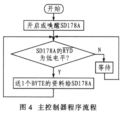 SD178A型集成式TTS处理器及其串行接口,第7张