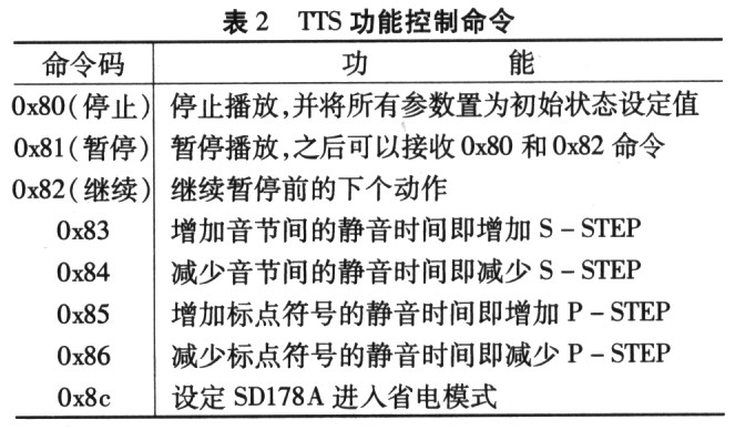 SD178A型集成式TTS处理器及其串行接口,第5张