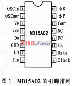 MB15A02串行输入PLL集成频率合成器及其应用,第2张