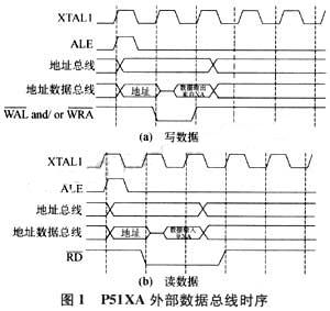 P51XA单片机与图形液晶显示器的接口设计,第2张