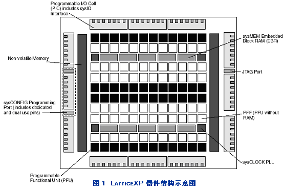 用LatticeXP FPGA 桥接吉比特媒体独立接口,第2张