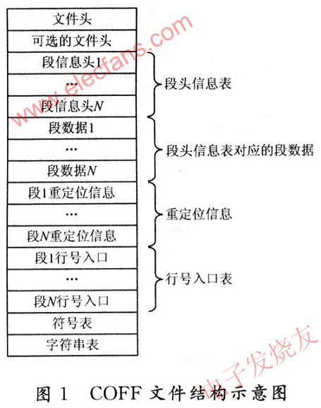 基于COFF文件分析提取器的DSP下载文件生成,COFF文件的结构 www.elecfans.com,第2张