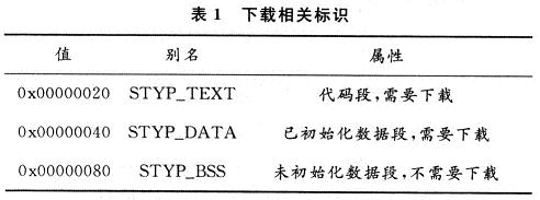 基于COFF文件分析提取器的DSP下载文件生成,第7张