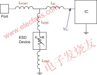 加强ESD保护的技巧,4种寄生电感，即LESD、LGND、LIC和LPORT www.elecfans.com,第4张