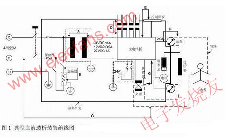 血液透析装置的安全防护,典型血液透析装置绝缘图 www.elecfans.com,第2张