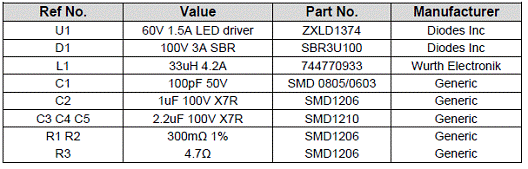 ZXLD1374设计的高精度60V 1.5A LED驱动技术,第8张