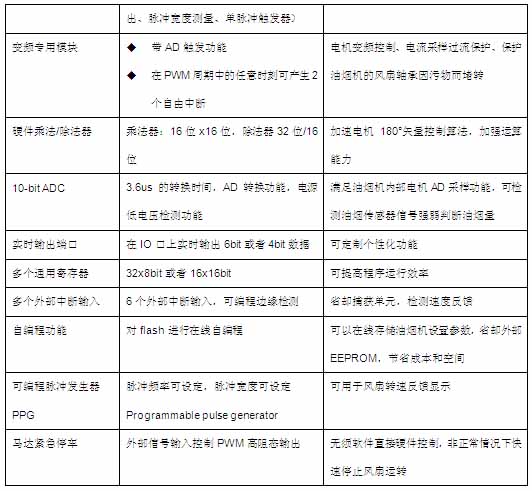 180°电机控制及基于uPD78F0712的家电风机解决方案,第5张