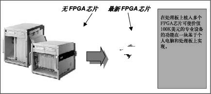 FPGA在广播视频处理中的应用,第3张
