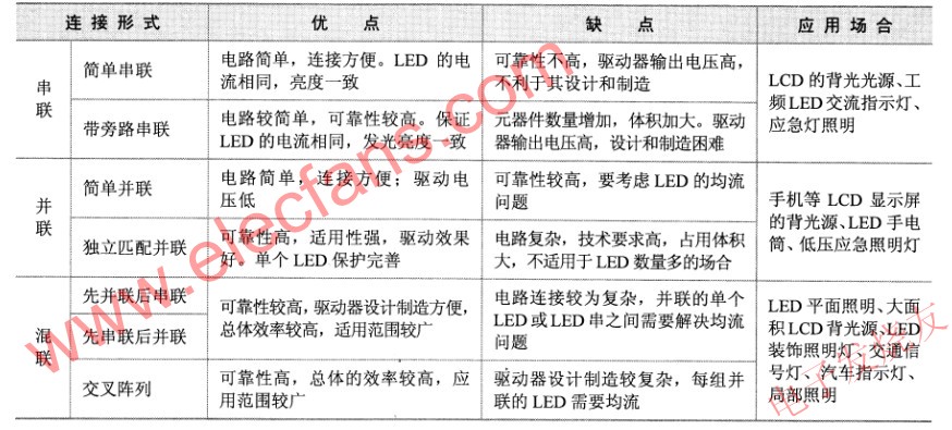 LED应用中常见的连接形式介绍,LED不同连接形式之比较 www.elecfans.com,第9张