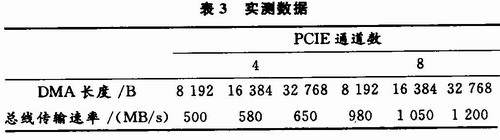 基于FPGA的PCIE总线扩展卡的设计,第5张