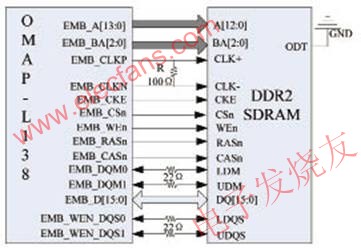 基于OMAP-L138的数字示波器微处理器硬件设计,OMAP-L138与DDR2的接口连接示意图 www.elecfans.com,第4张