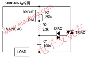 利用传统TRIAC调光器对LED进行调光,TRIAC调光器的工作原理 www.elecfans.com,第2张