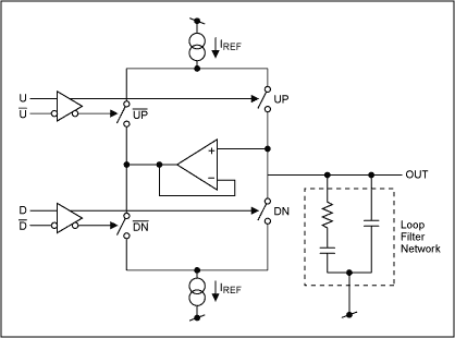 MAX9382在锁相环中的应用,图3. 电荷泵和环路滤波器原理图,第4张