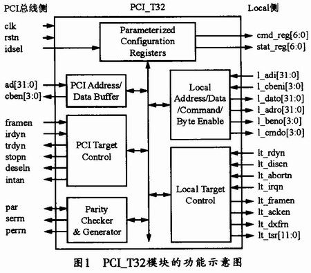 基于PCI总线模块的多路串行数据采集系统,第3张