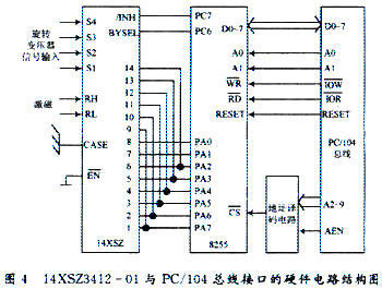 基于PC104总线的旋转变压器电路设计,第5张