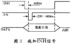 基于PC104总线的旋转变压器电路设计,第4张