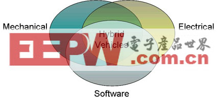 基于仿真的设计集成提高混合动力车辆的可靠性,第3张