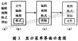 基于ARM7微处理器的中文液晶显示技术,第4张