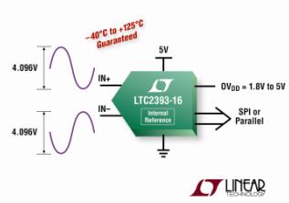 Linear推出16 位 SAR ADC LTC2393-1,第2张
