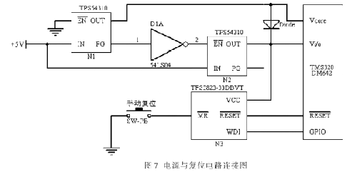 基于TMS320DM642的CCD图像采集系统设计,TMS320DM642电源与复位电路的连接图,第8张