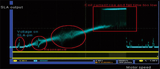 从微控制器到执行器——电机驱动器应用的集成方案,图2: 监控SLA引脚时发现的共振特征频率,第3张