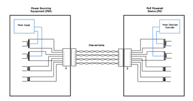 PoE接口如何抵御差分模式瞬态电压,第2张