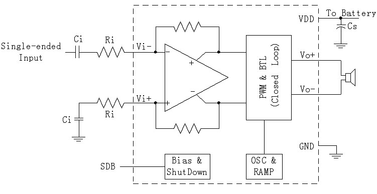 高效D类音频功放在便携设备中的应用,图1  BL6311单端输入应用原理图,第2张