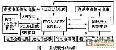 基于FPGA的PCB测试机硬件电路设计研究,第2张