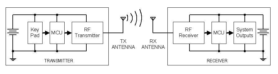 利用混合信号设计概念提升短距离无线传输系统的性能,第2张