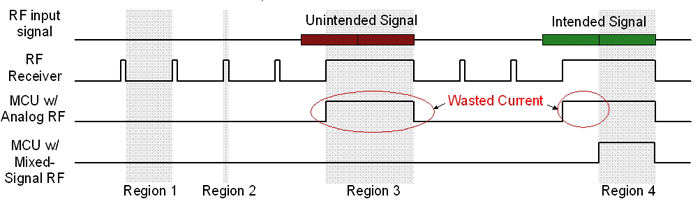 利用混合信号设计概念提升短距离无线传输系统的性能,第3张