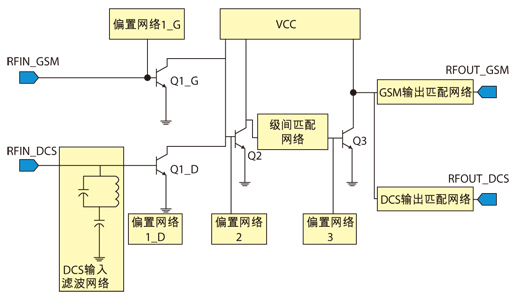 利用单个功率放大器实现GSMDCS双频段RF前端模块设计,图2、 双频段功率放大器电路原理图。,第3张