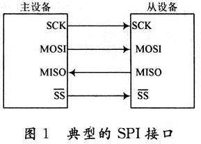 基于SPI方式DSP外部E2PROM接口设计,第2张