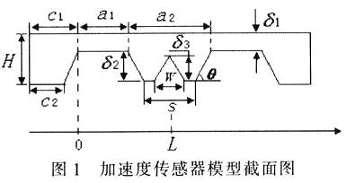 一种新型高量程微加速度传感器侵彻测试,第2张