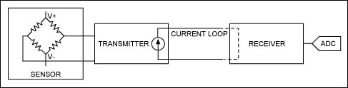 How to Use High-Voltage and Hi,Figure 1. These major components form a simple current loop.,第2张