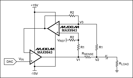 How to Use High-Voltage and Hi,Figure 3. A VI converter transforms the DAC output to load current. The circuit uses two MAX9943 op amps.,第4张