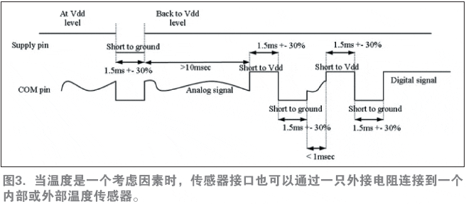 降低柴油发动机排放的传感器技术,图3. 当温度是一个考虑因素时，传感器接口也可以通过一只外接电阻连接到一个内部或外部温度传感器。,第4张