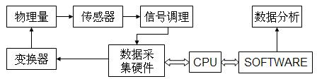 基于MATLAB的实时数据采集与分析研究,第2张