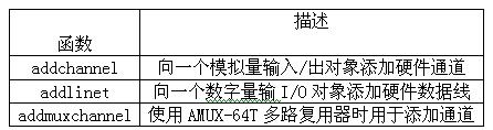 基于MATLAB的实时数据采集与分析研究,第5张