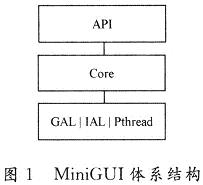 MiniGUI在基于OMAP5912开发板上的移植,第2张
